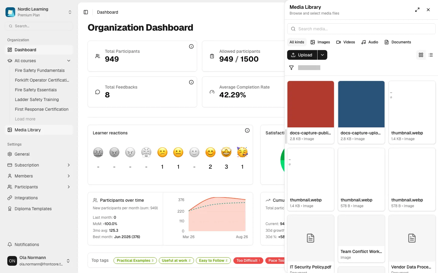 The organization dashboard with the file library panel open on the right, titled Media Library with the subtitle "Browse and select media files", showing the search box, file-kind quick filters, an Upload button, and a grid of file cards