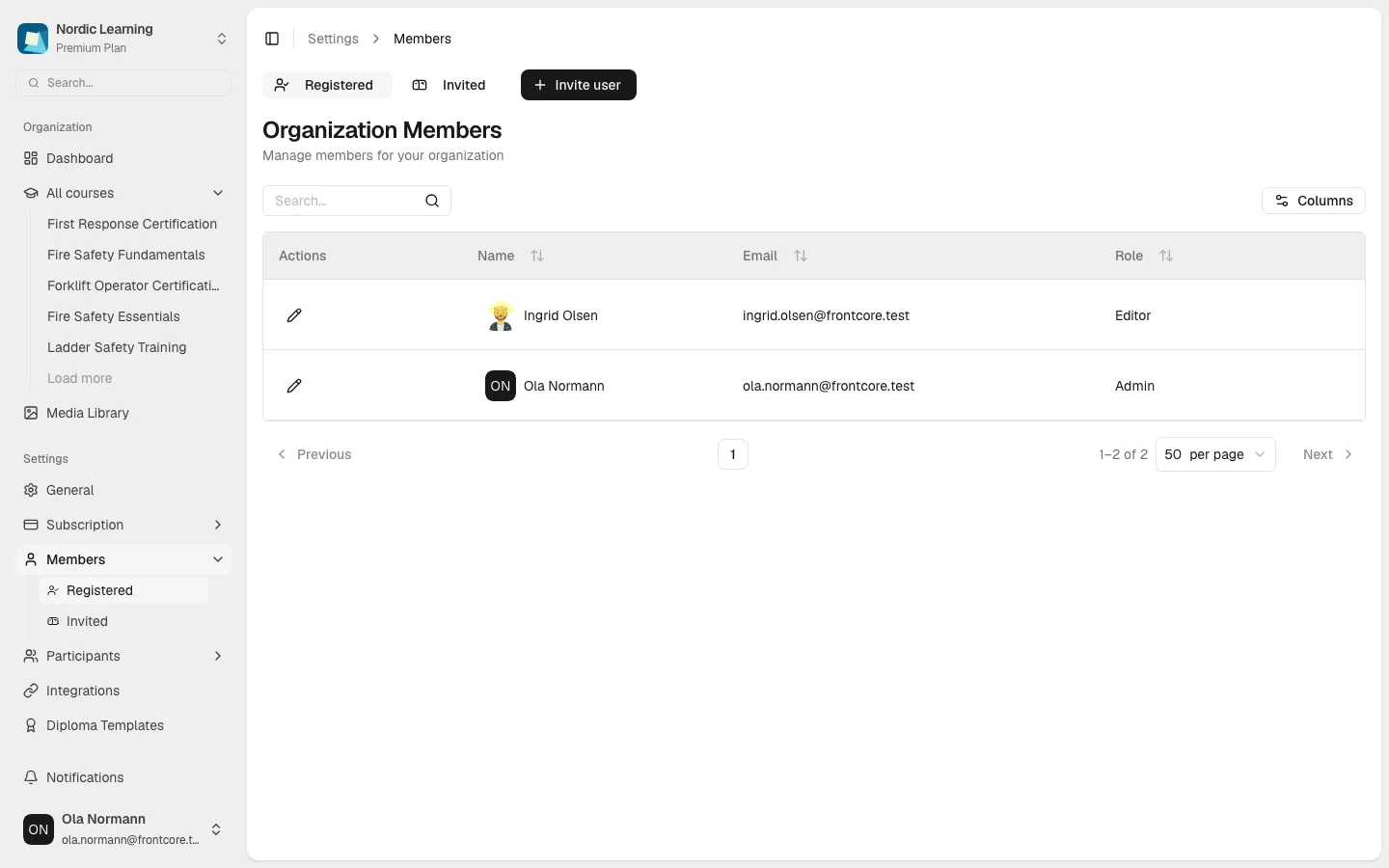Organization Members page, showing the members table and the Invite user button